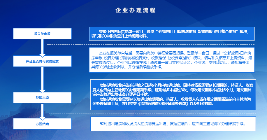 进境参展影片办理流程