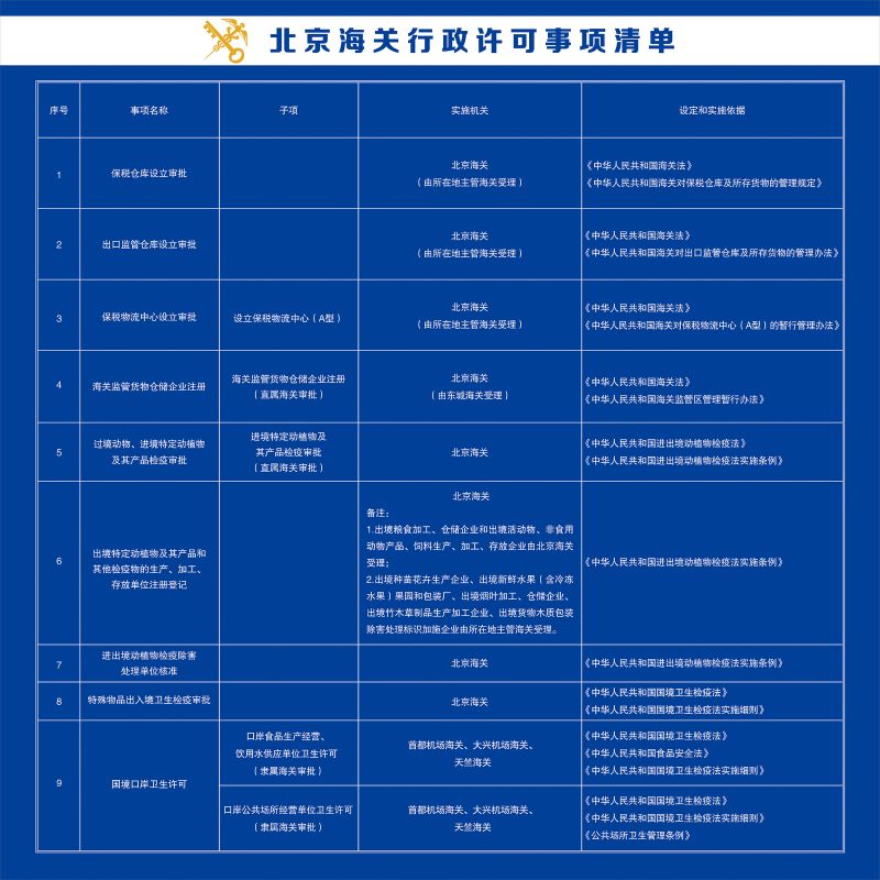 北京海关行政许可事项清单
