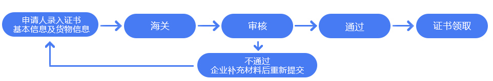 出口原产地证书申请流程