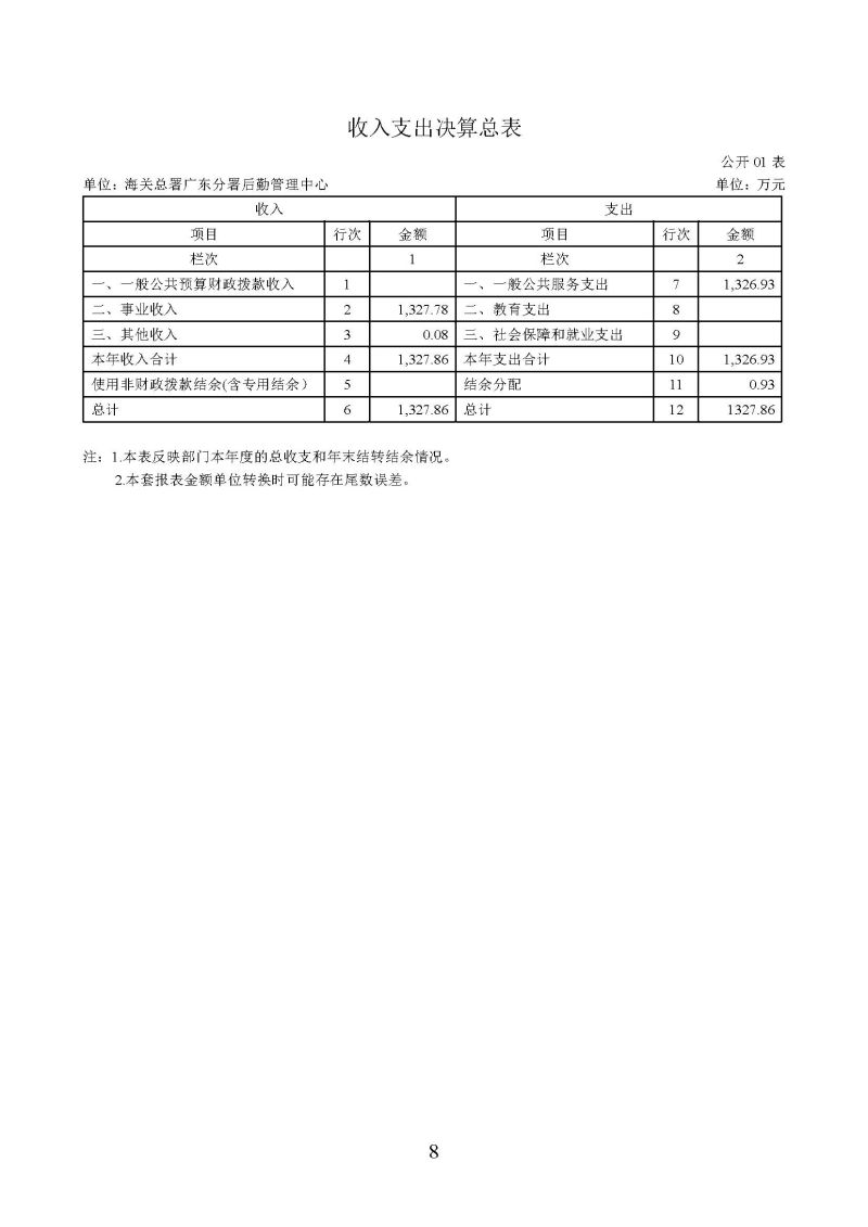 海关总署广东分署后勤管理中心2025年度部门决算公开报告_页面_08