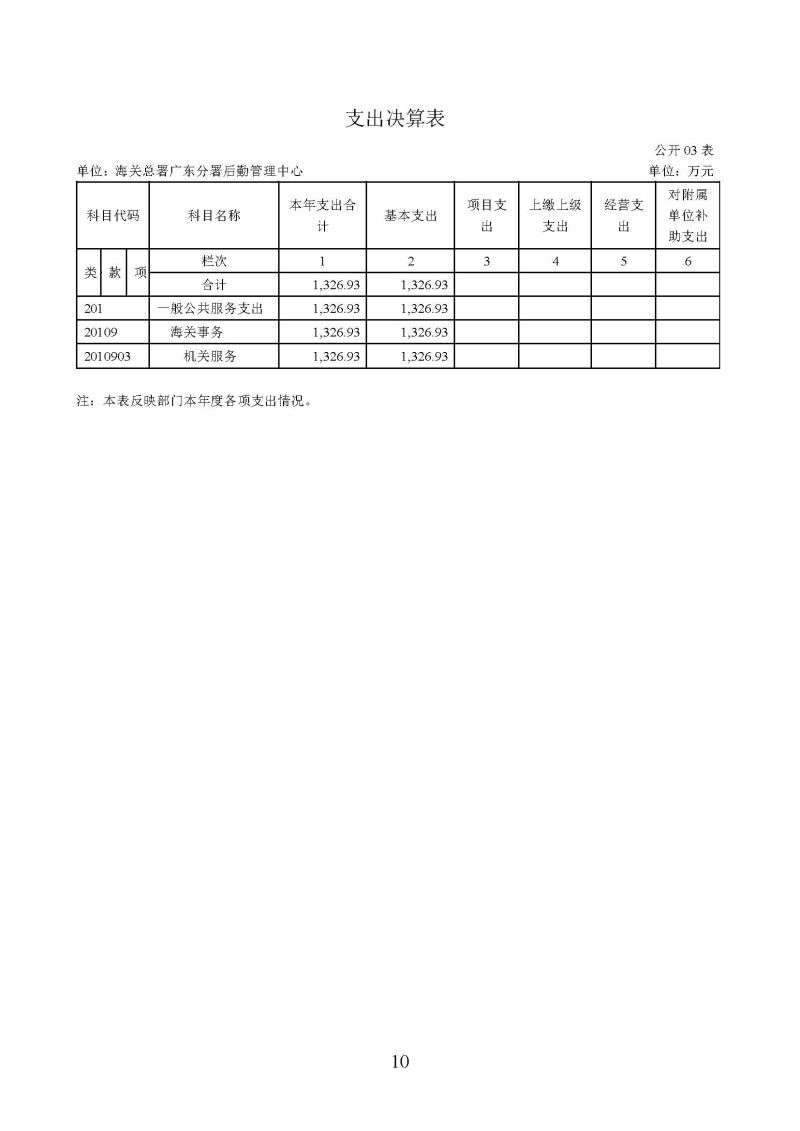 海关总署广东分署后勤管理中心2025年度部门决算公开报告_页面_10