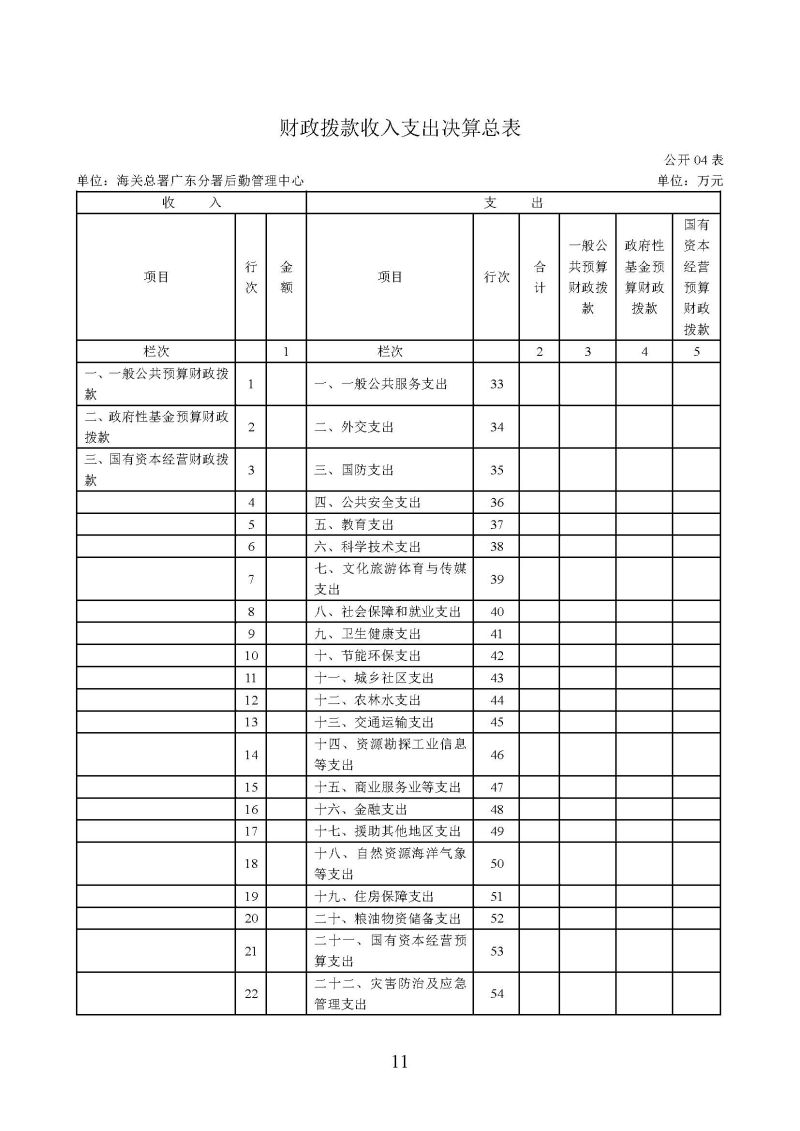 海关总署广东分署后勤管理中心2025年度部门决算公开报告_页面_11