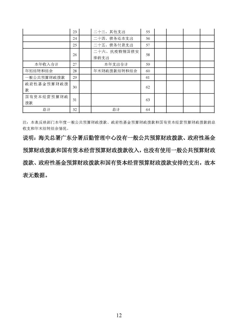 海关总署广东分署后勤管理中心2025年度部门决算公开报告_页面_12