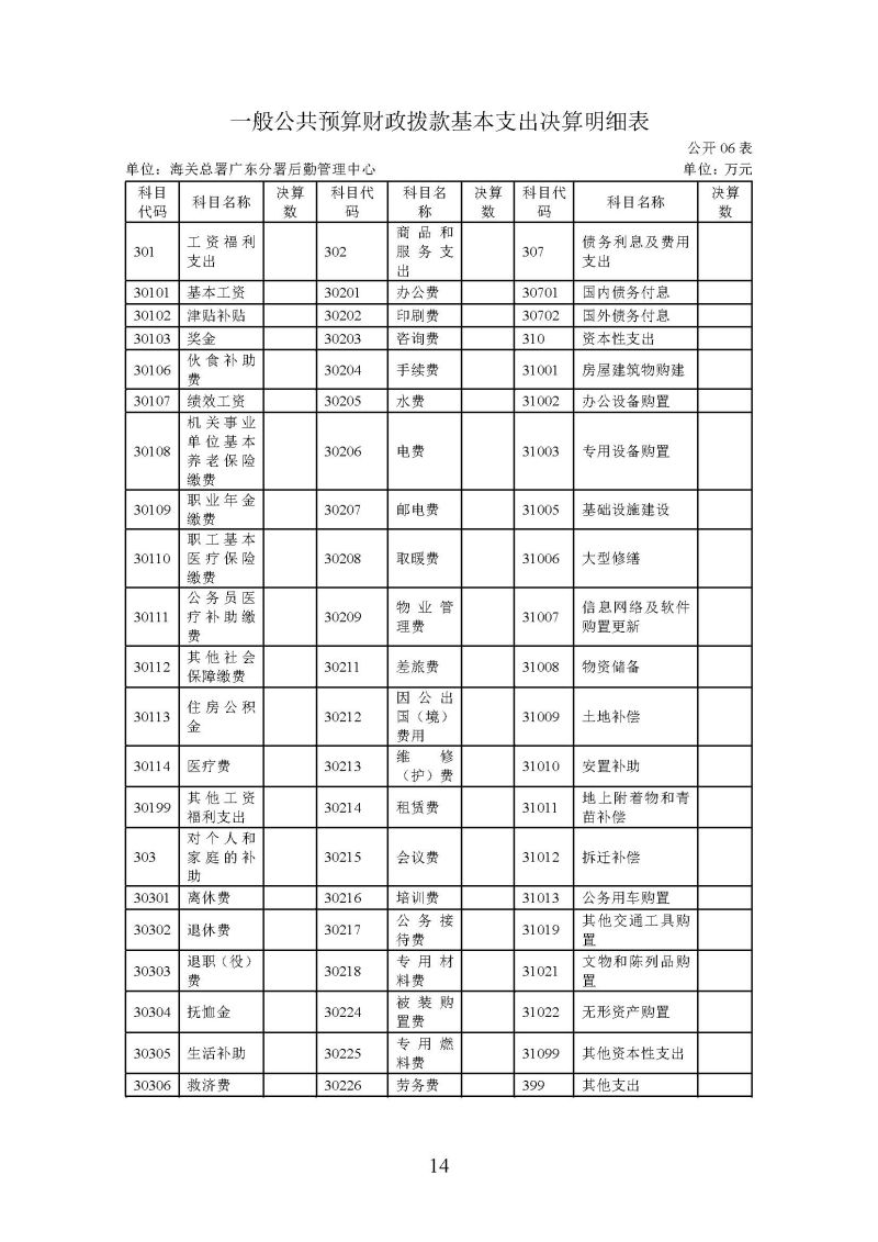 海关总署广东分署后勤管理中心2025年度部门决算公开报告_页面_14
