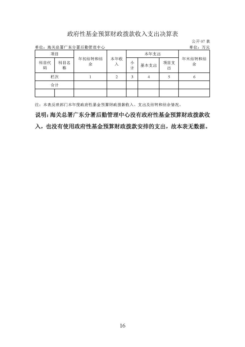 海关总署广东分署后勤管理中心2025年度部门决算公开报告_页面_16