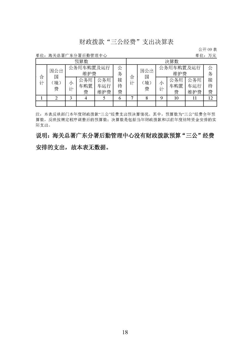 海关总署广东分署后勤管理中心2025年度部门决算公开报告_页面_18