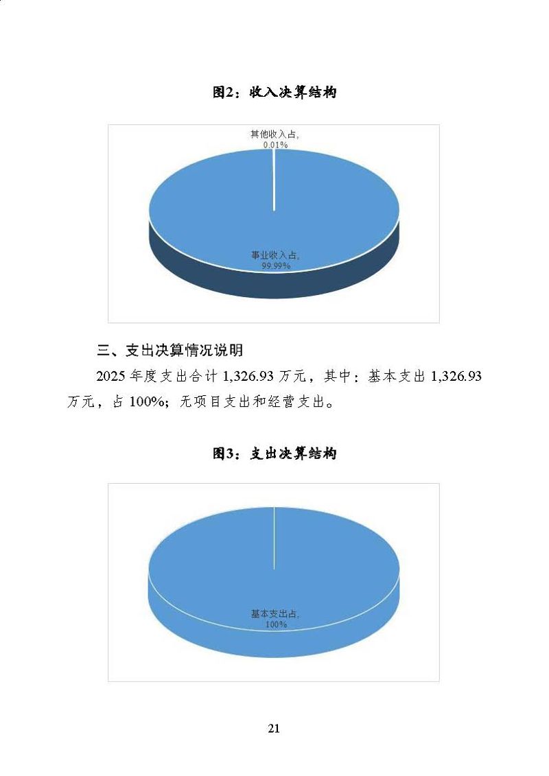 海关总署广东分署后勤管理中心2025年度部门决算公开报告_页面_21