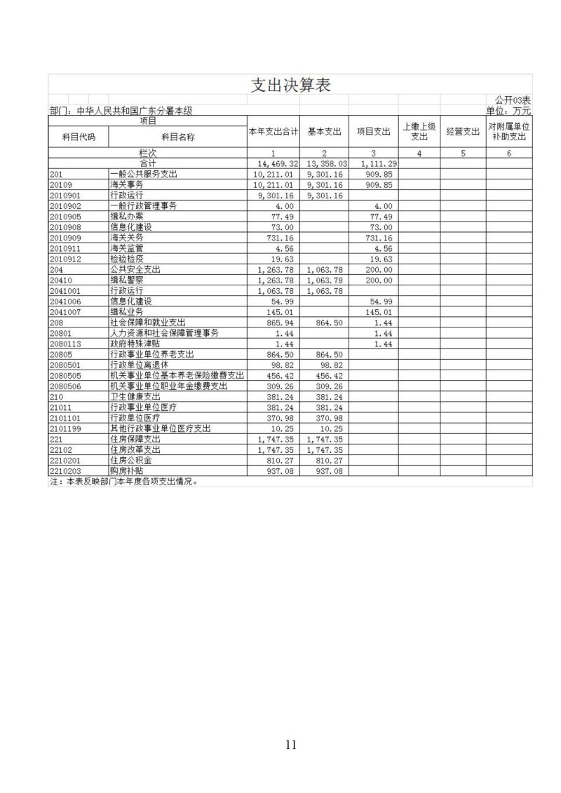 海关总署广东分署本级2025年度部门决算公开报告_页面_11