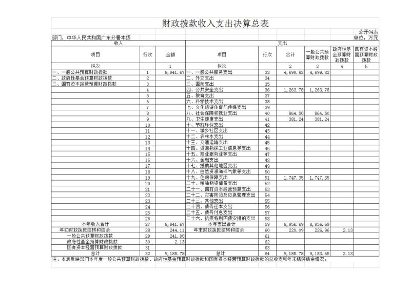海关总署广东分署本级2025年度部门决算公开报告_页面_12