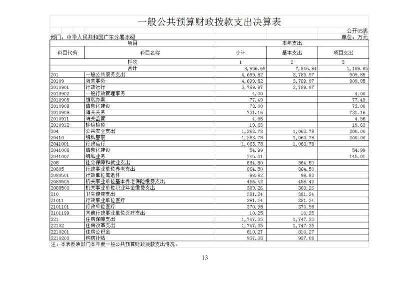 海关总署广东分署本级2025年度部门决算公开报告_页面_13