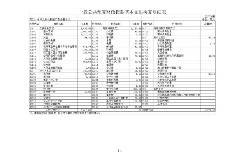 海关总署广东分署本级2025年度部门决算公开报告_页面_14