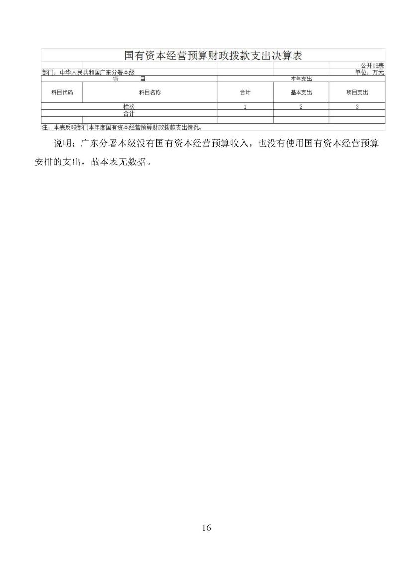 海关总署广东分署本级2025年度部门决算公开报告_页面_16