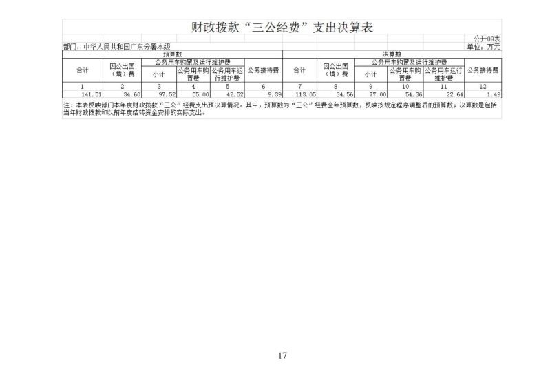 海关总署广东分署本级2025年度部门决算公开报告_页面_17