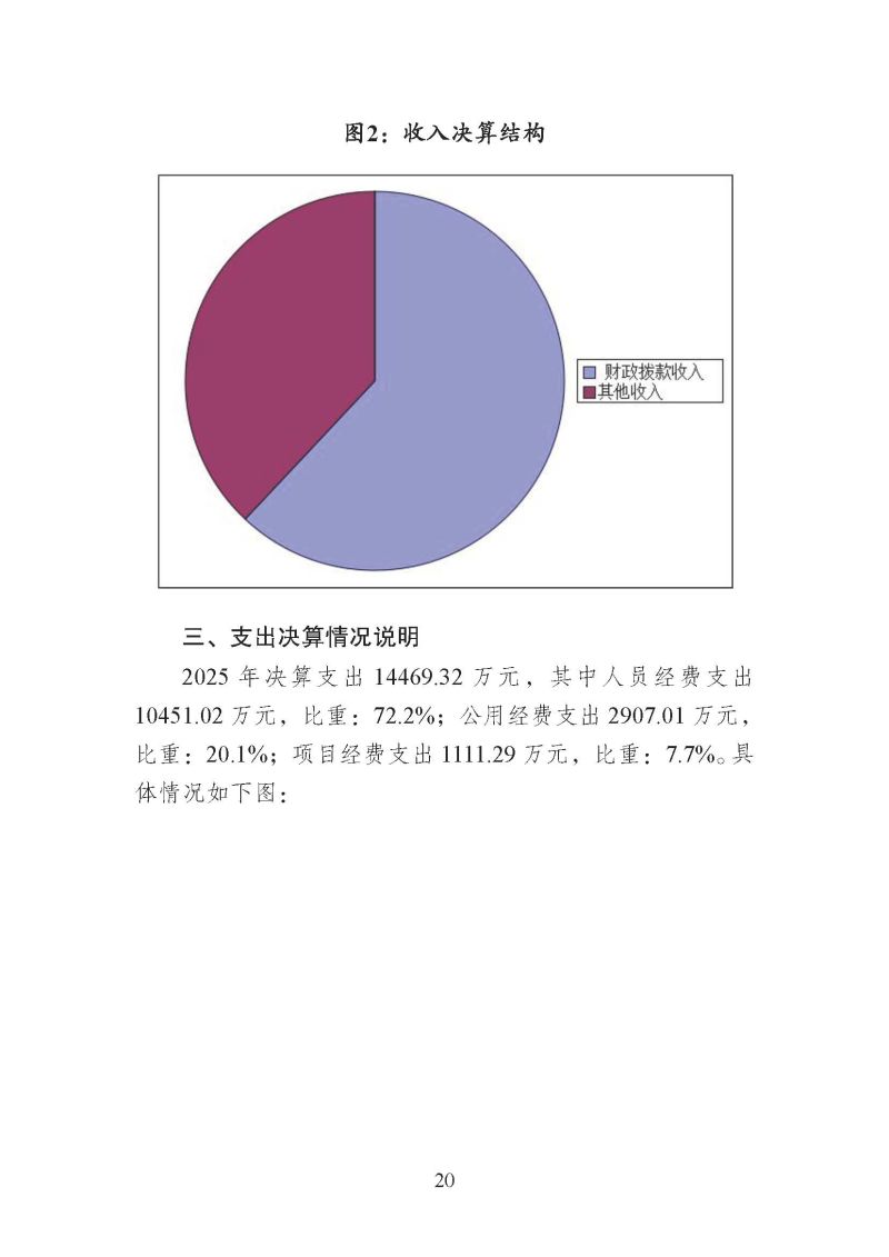 海关总署广东分署本级2025年度部门决算公开报告_页面_20