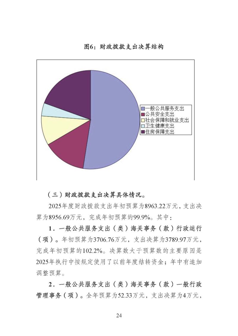 海关总署广东分署本级2025年度部门决算公开报告_页面_24