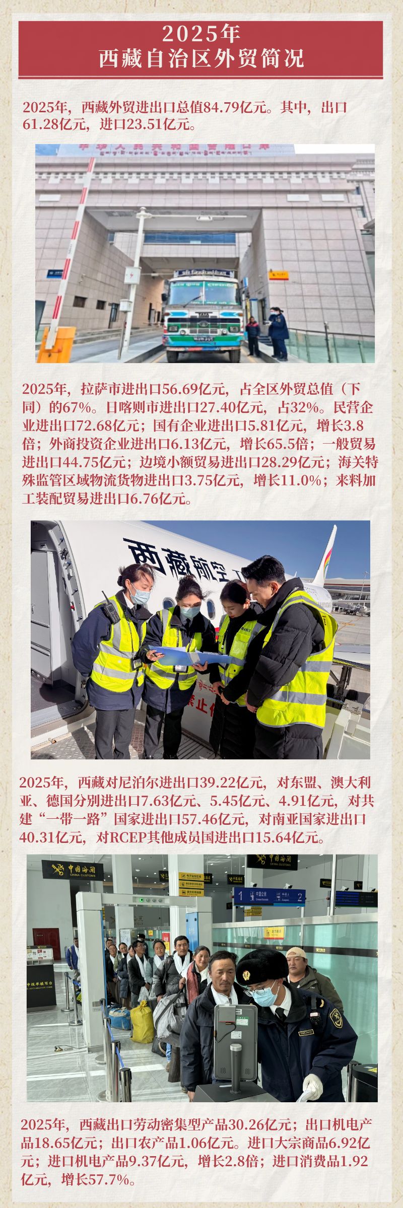 2025年西藏自治区外贸简况（图文）