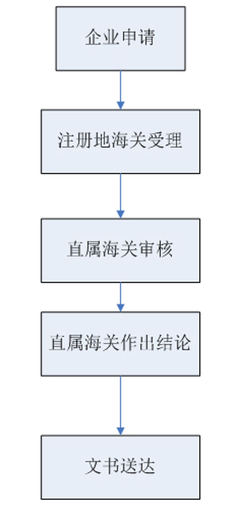 qiyerenzbslc