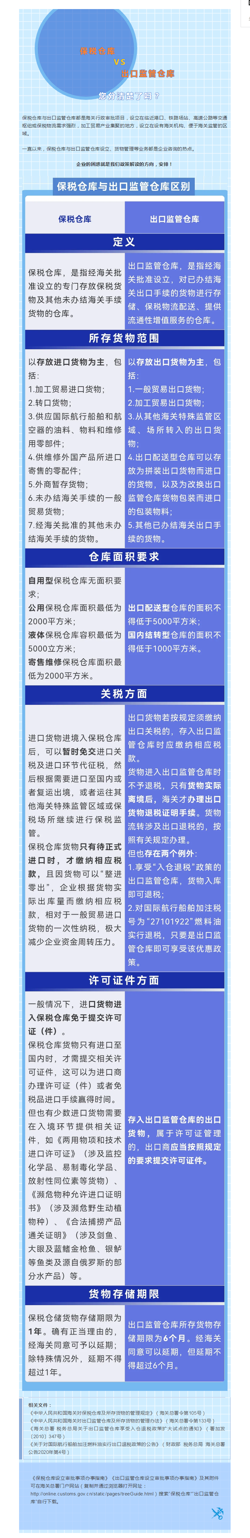 海关特殊监管区】保税仓库、出口监管仓库区别
