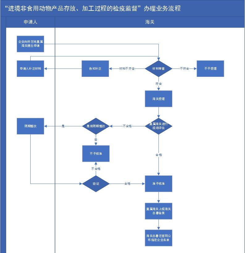 流程图3
