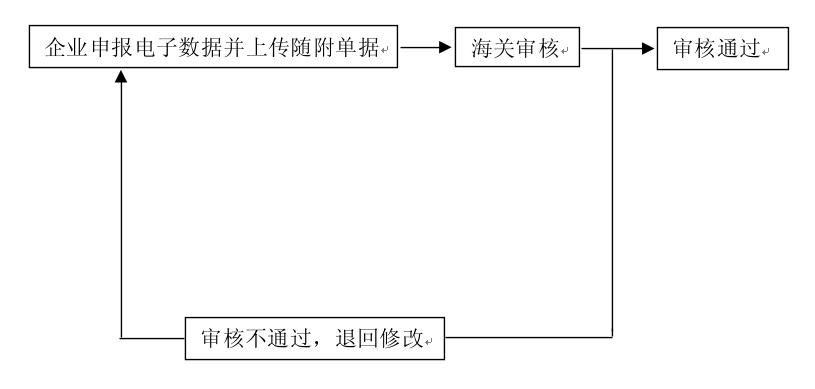 不作价设备后续管理