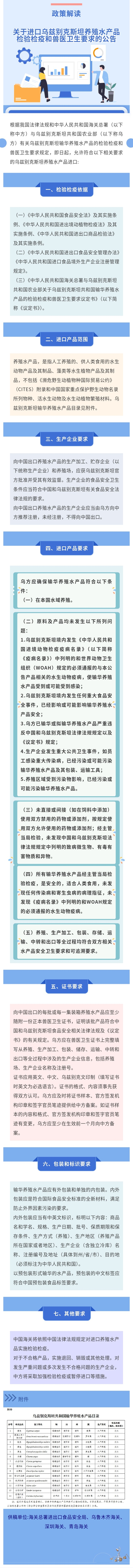 政策解读-关于乌兹别克斯坦养殖水产品检验检疫和兽医卫生要求的公告